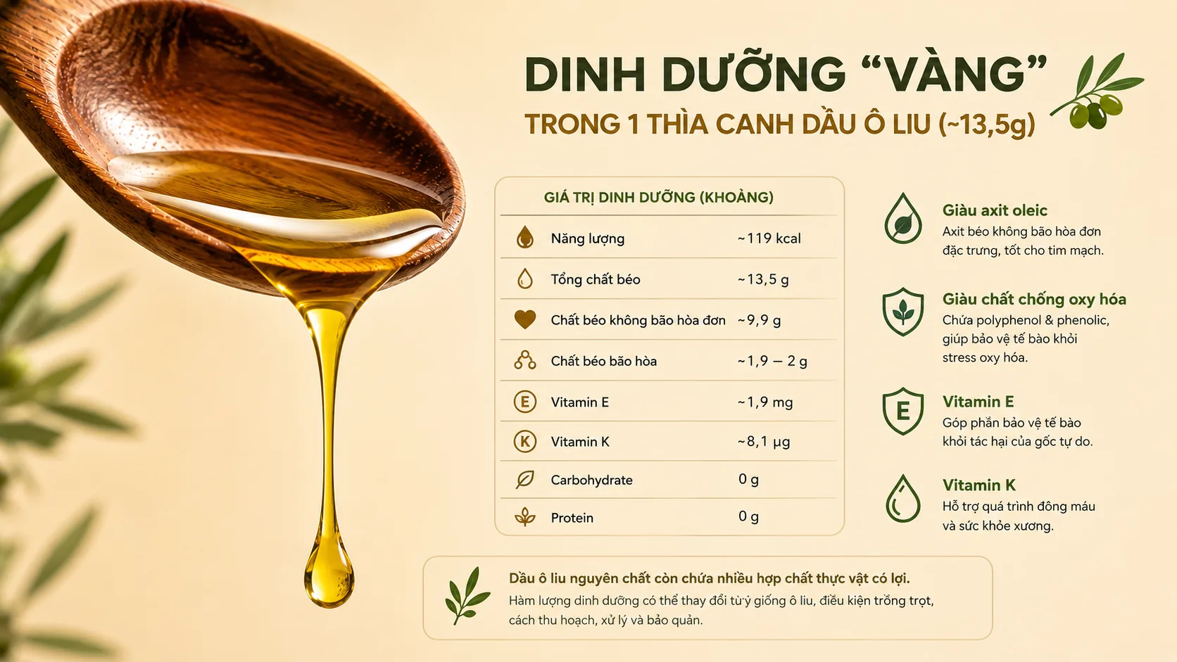Bảng thành phần dinh dưỡng chi tiết trong một thìa canh dầu ô liu 15ml