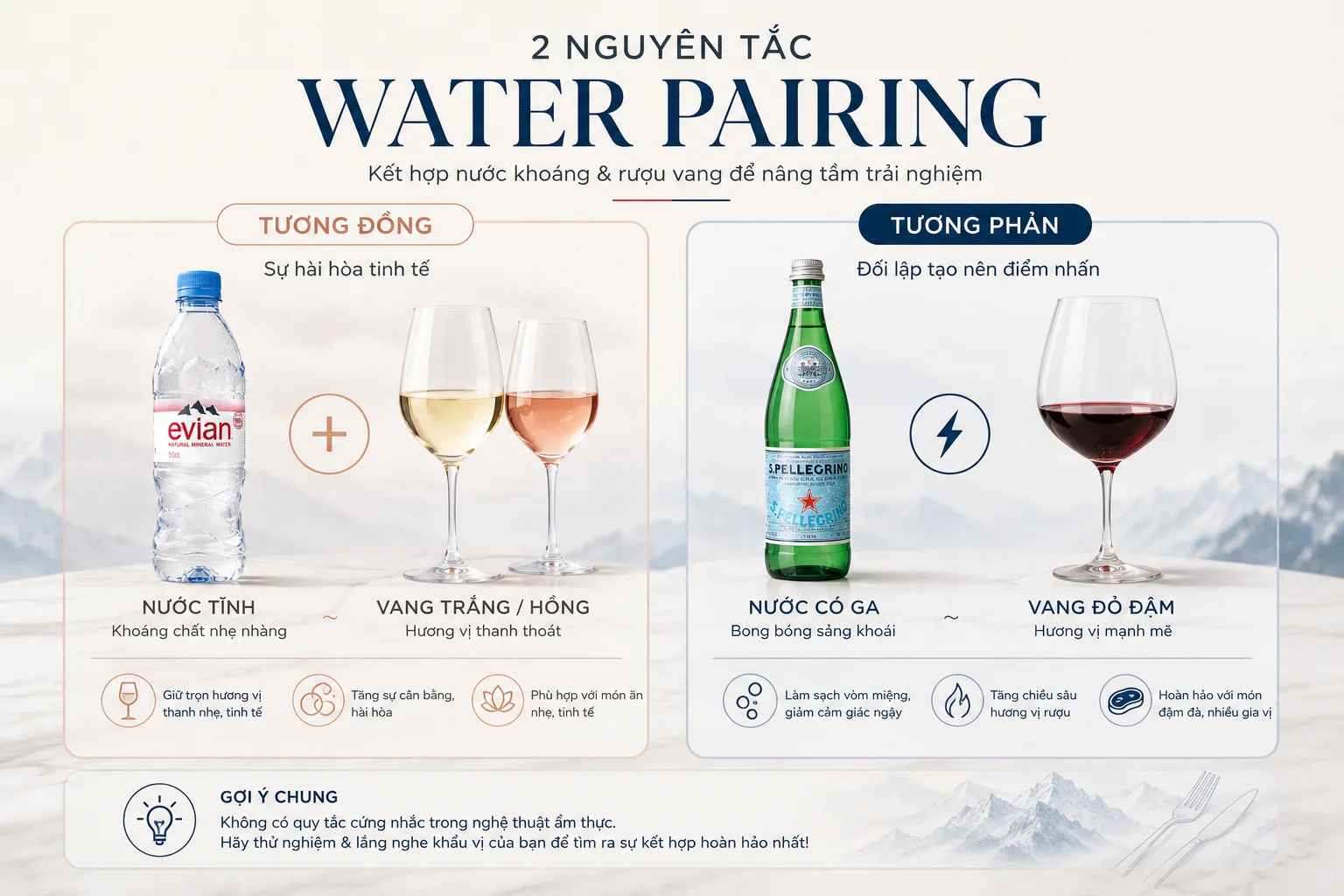 Infographic t&oacute;m tắt nguy&ecirc;n tắc water pairing tương đồng v&agrave; tương phản.