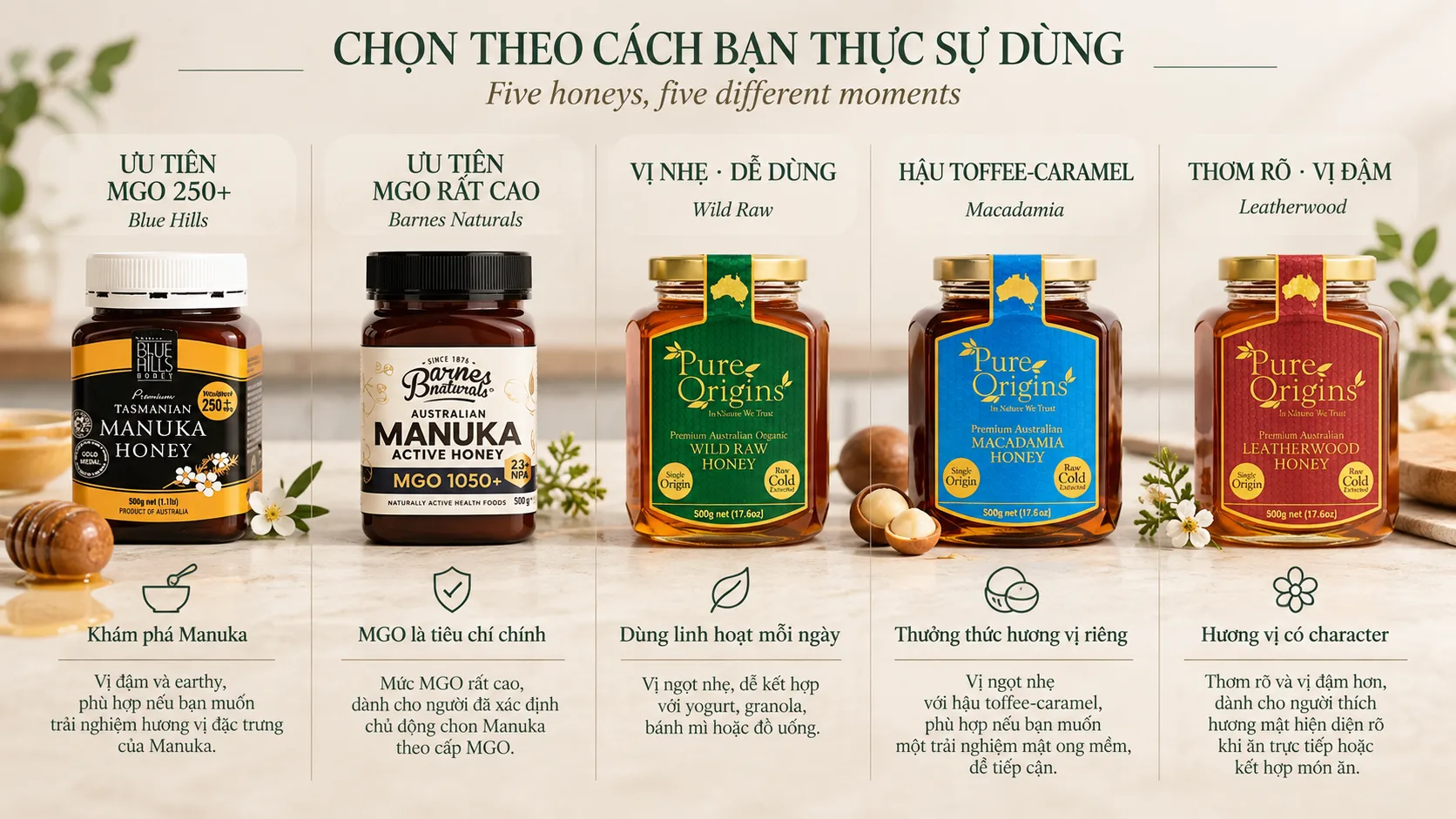 Năm loại mật ong được bố trí thành hướng dẫn lựa chọn theo MGO, vị nhẹ và hương vị đậm