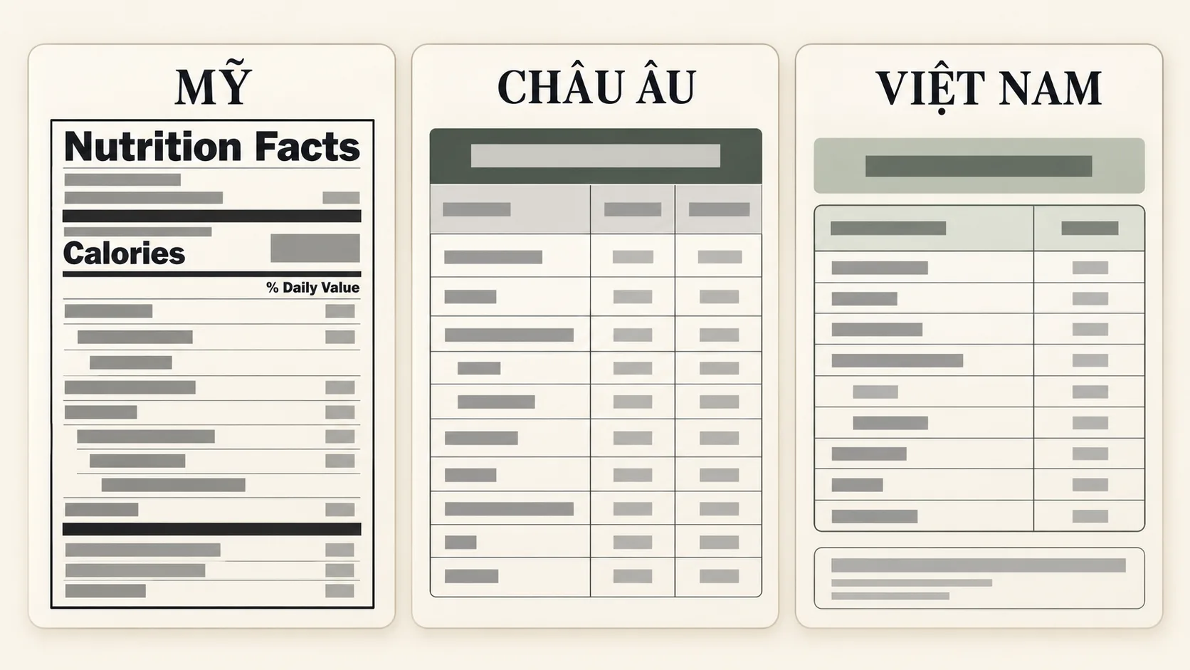 So sánh cách trình bày bảng thông tin dinh dưỡng trên thực phẩm từ Mỹ châu Âu và Việt Nam